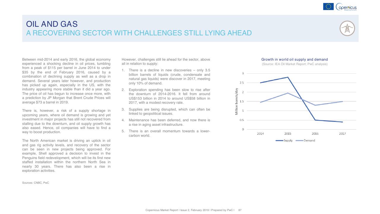 Chart slide 87 from Copernicus Market Report February 2019 PwC