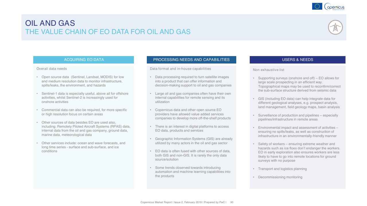 Comparison slide 90 from Copernicus Market Report February 2019 PwC
