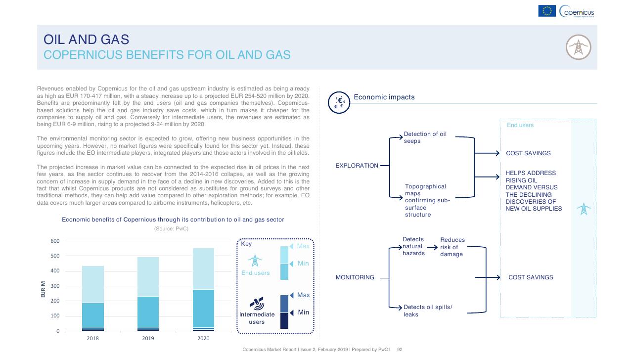 Chart slide 92 from Copernicus Market Report February 2019 PwC
