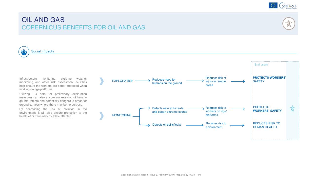 Process slide 93 from Copernicus Market Report February 2019 PwC