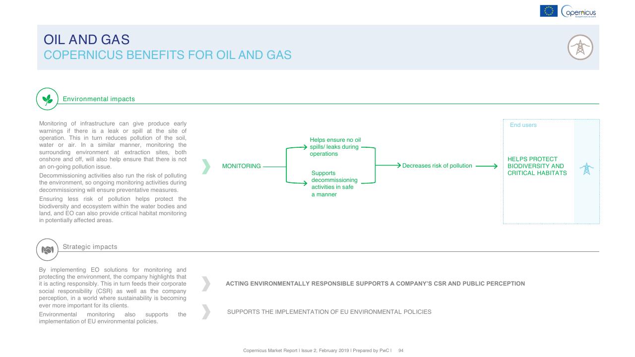 Framework slide 94 from Copernicus Market Report February 2019 PwC