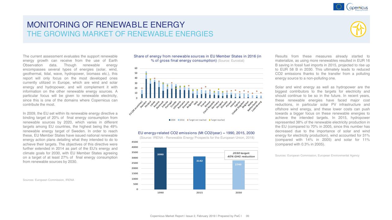 Chart slide 99 from Copernicus Market Report February 2019 PwC