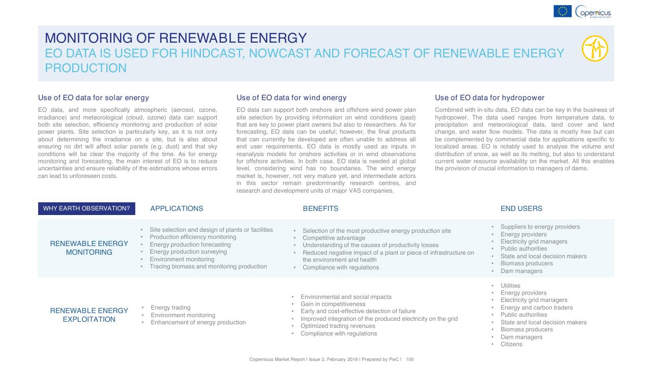 Table slide 100 from Copernicus Market Report February 2019 PwC