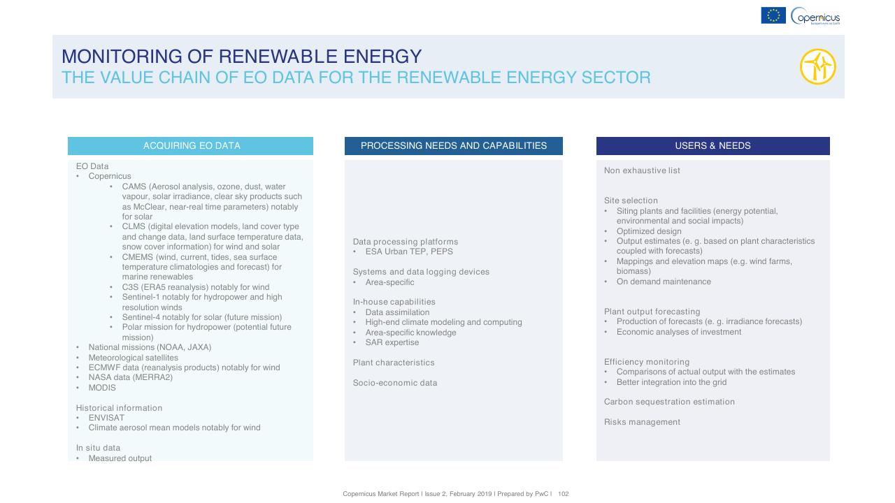 Framework slide 102 from Copernicus Market Report February 2019 PwC
