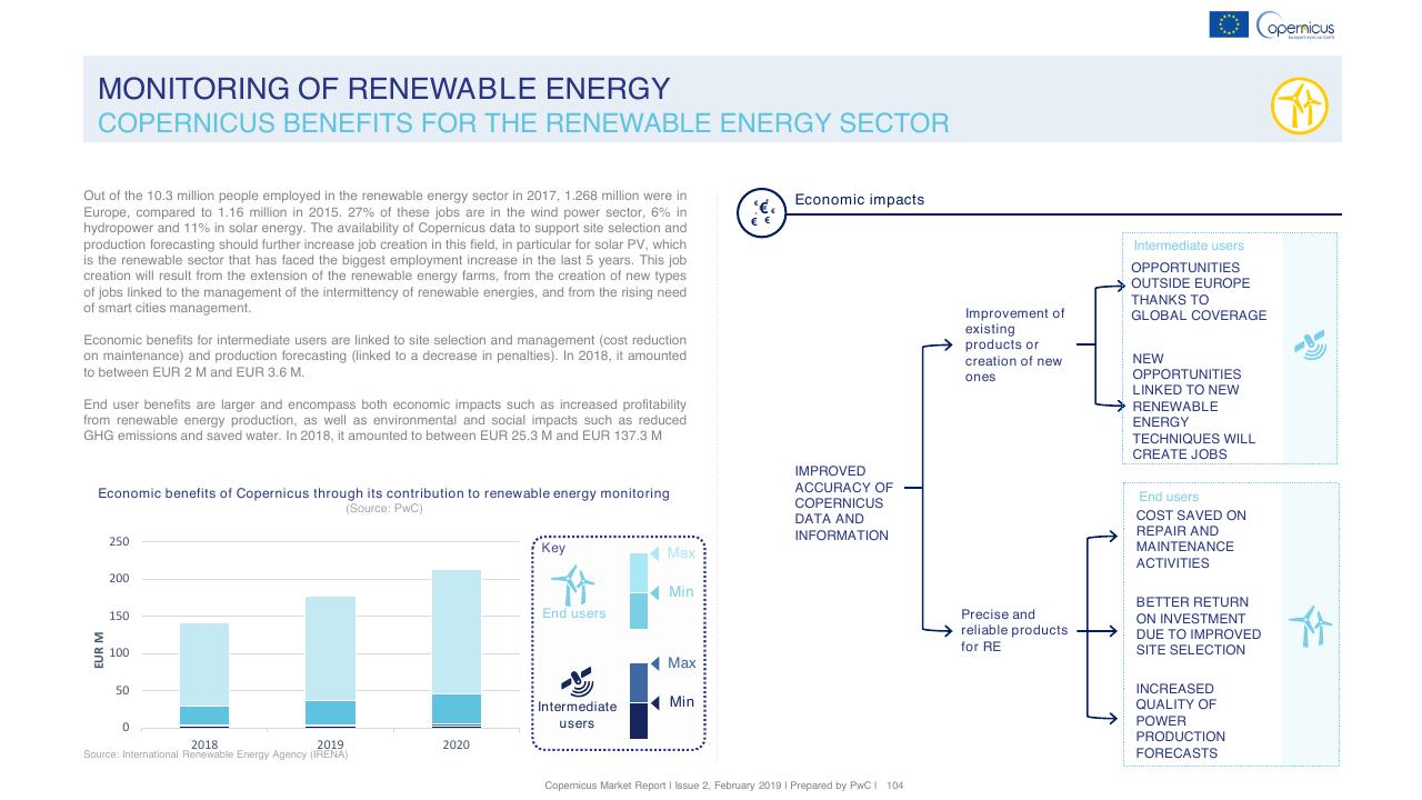 Chart slide 104 from Copernicus Market Report February 2019 PwC