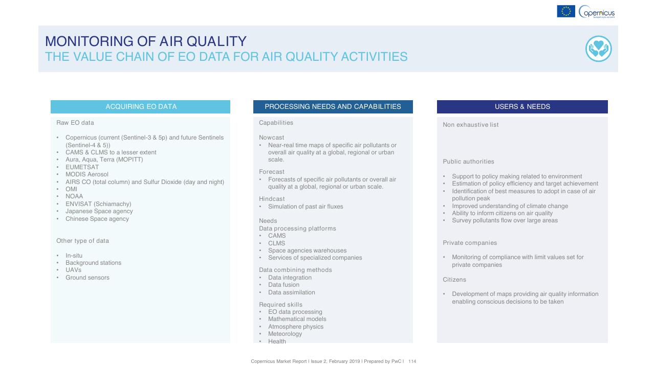 Framework slide 114 from Copernicus Market Report February 2019 PwC