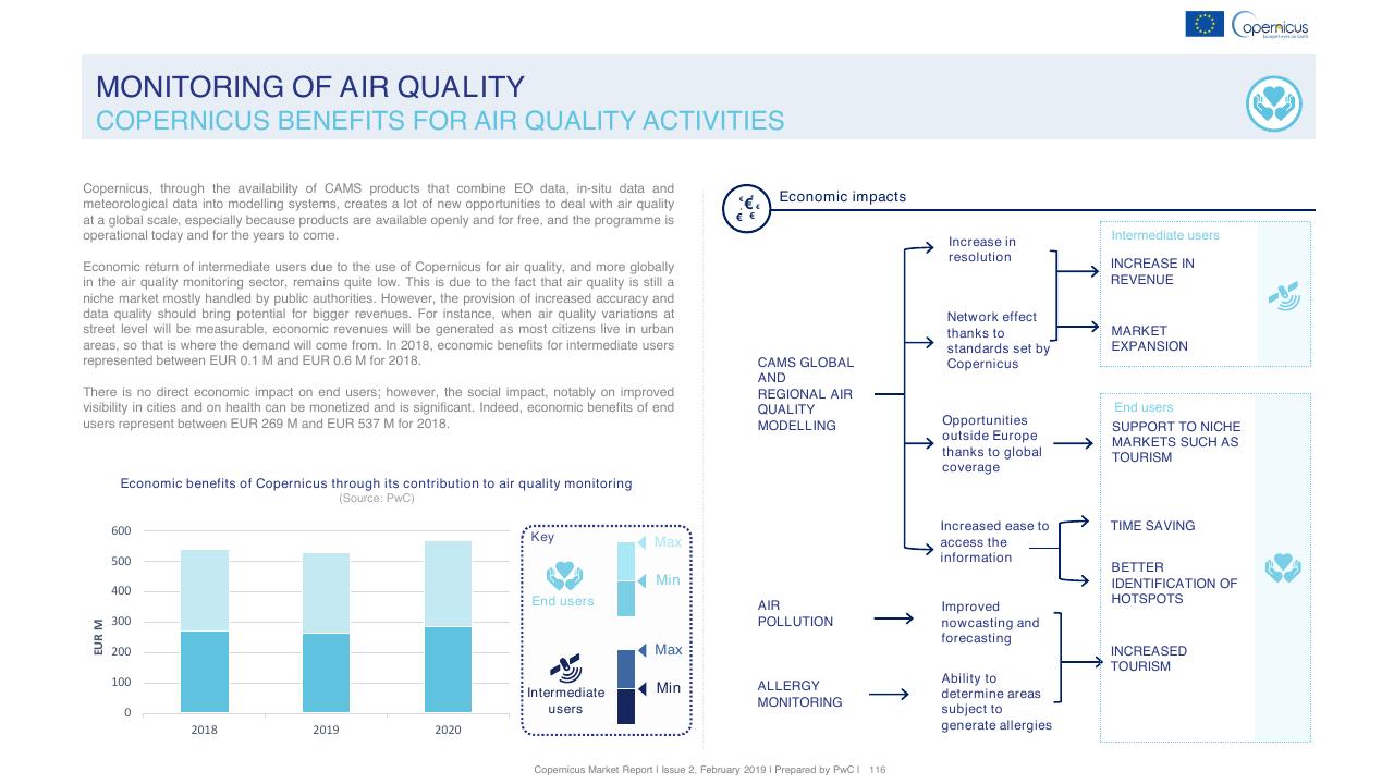Chart slide 116 from Copernicus Market Report February 2019 PwC