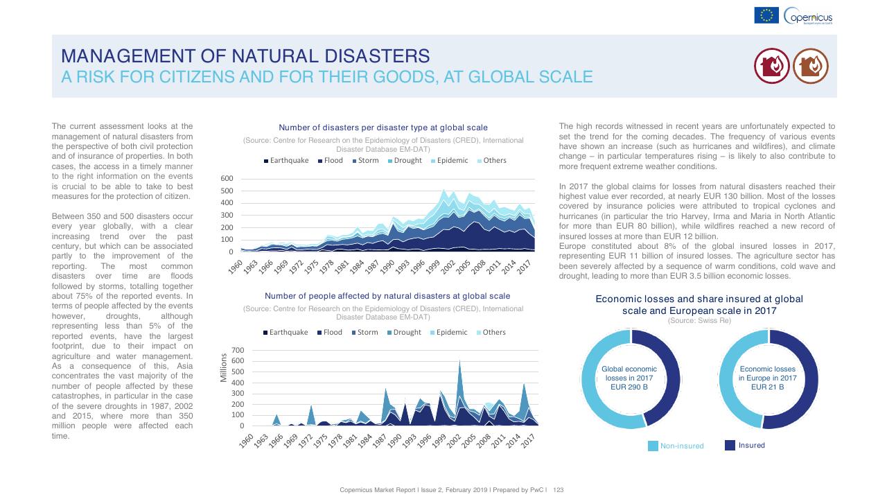 Chart slide 123 from Copernicus Market Report February 2019 PwC