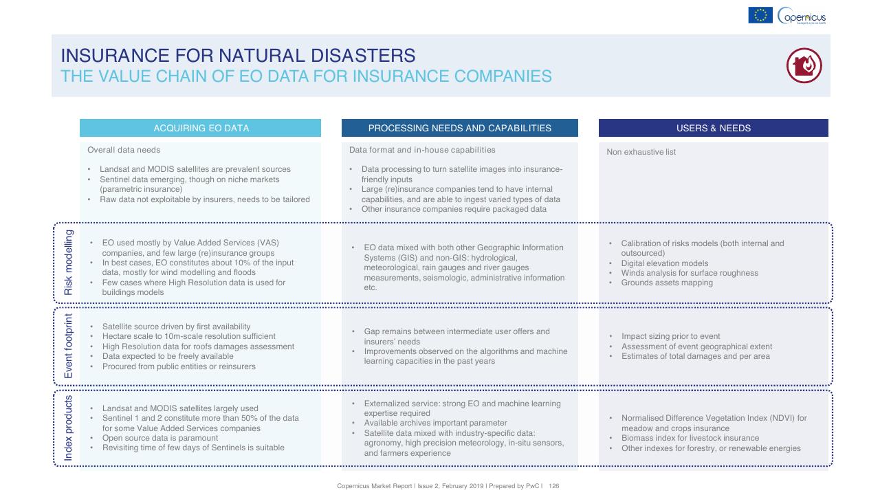 Framework slide 126 from Copernicus Market Report February 2019 PwC
