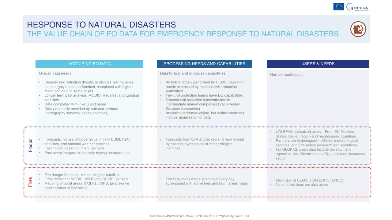 Framework slide 131 from Copernicus Market Report February 2019 PwC