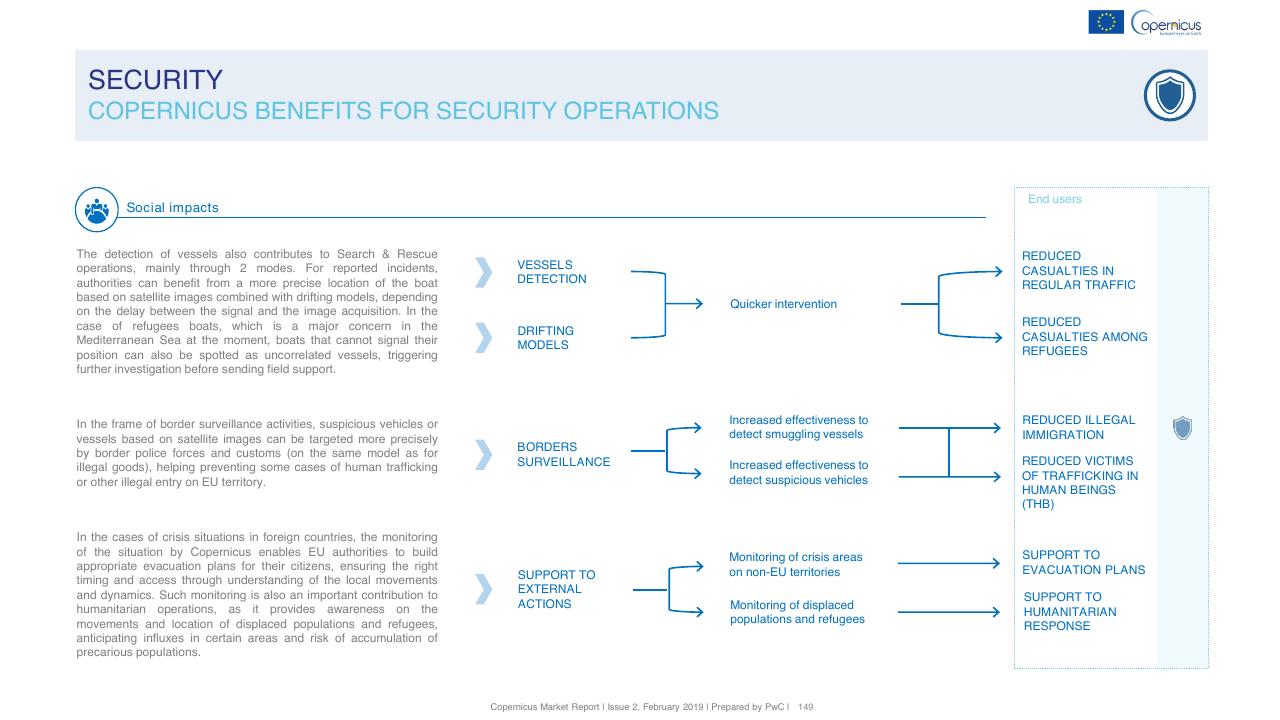 Process slide 149 from Copernicus Market Report February 2019 PwC