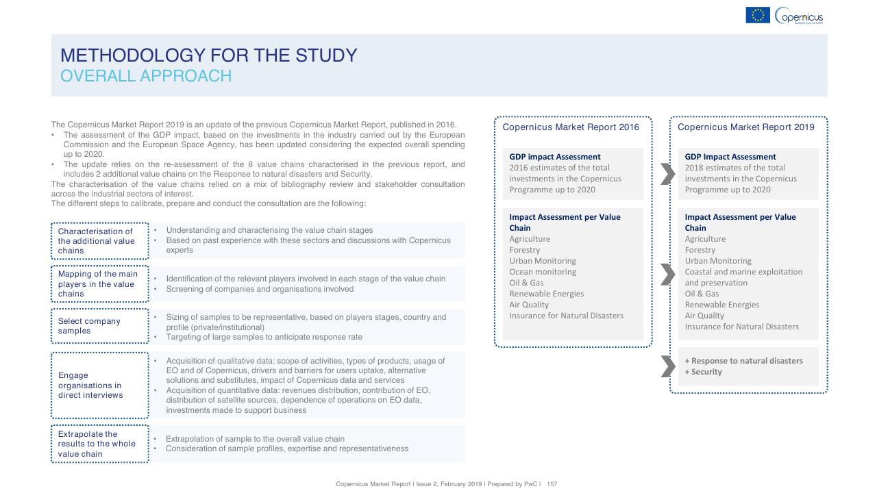 Comparison slide 157 from Copernicus Market Report February 2019 PwC