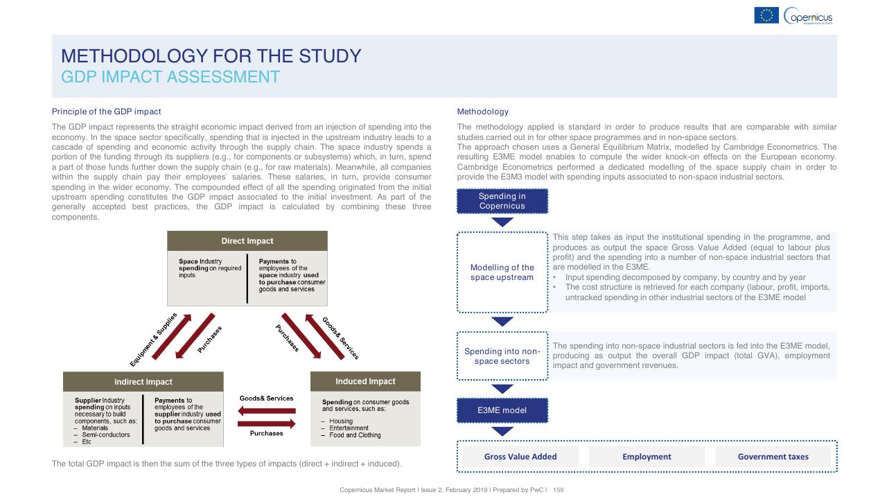 Framework slide 159 from Copernicus Market Report February 2019 PwC
