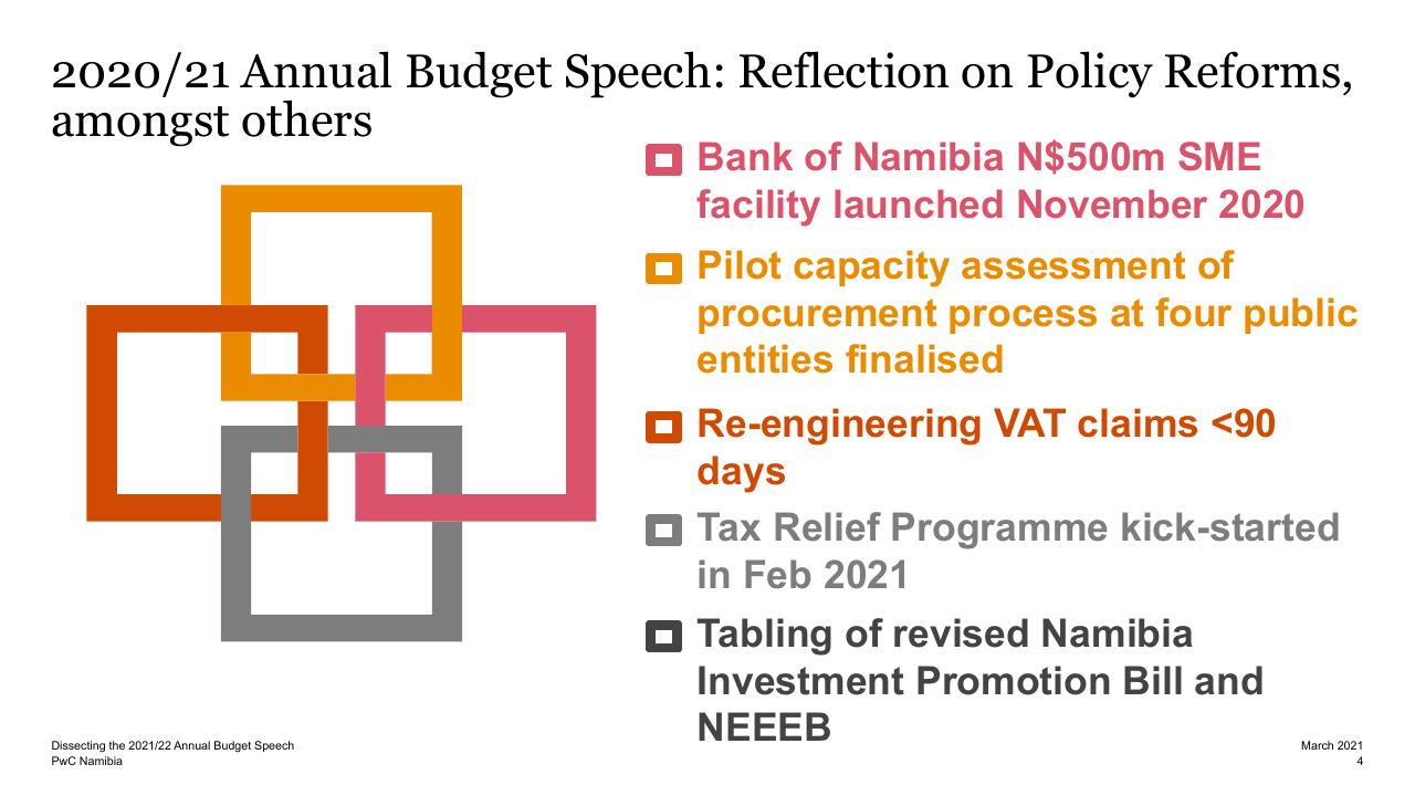 Text slide 3 from Dissecting The 2021_22 Annual Budget Speech PwC
