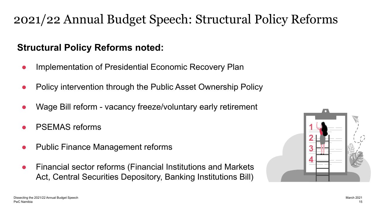 Text slide 14 from Dissecting The 2021_22 Annual Budget Speech PwC