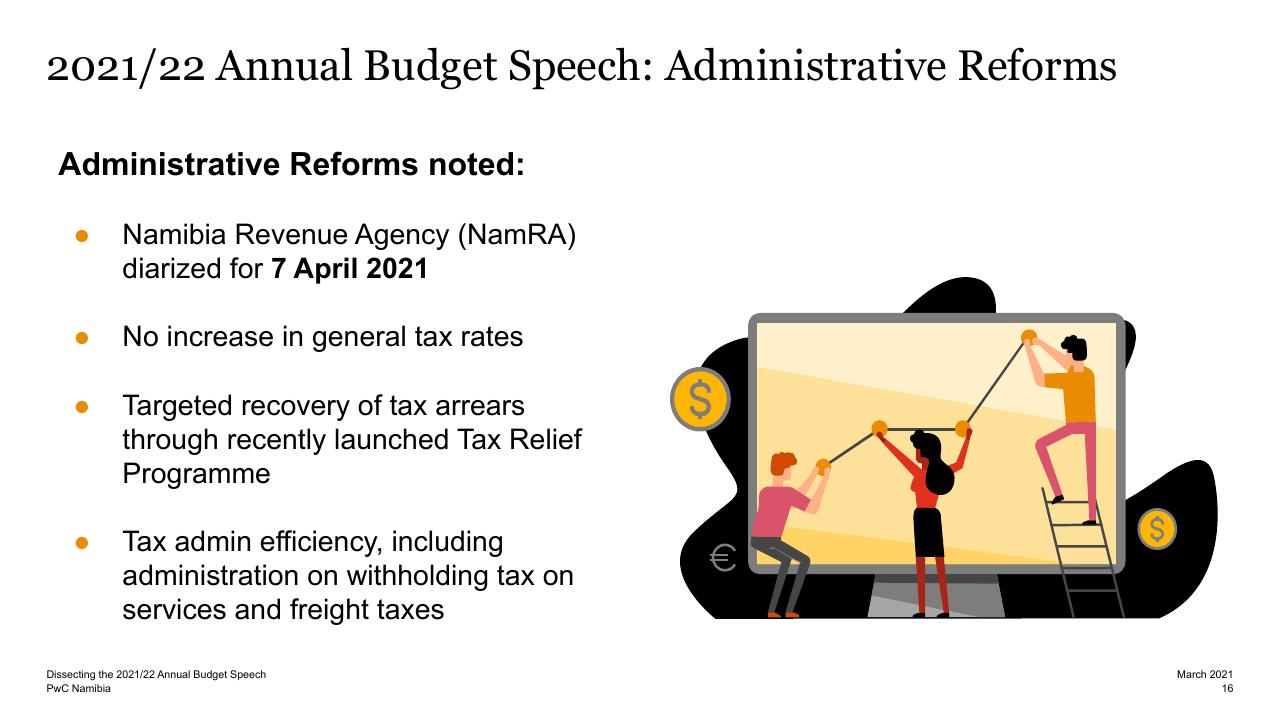 Text slide 15 from Dissecting The 2021_22 Annual Budget Speech PwC