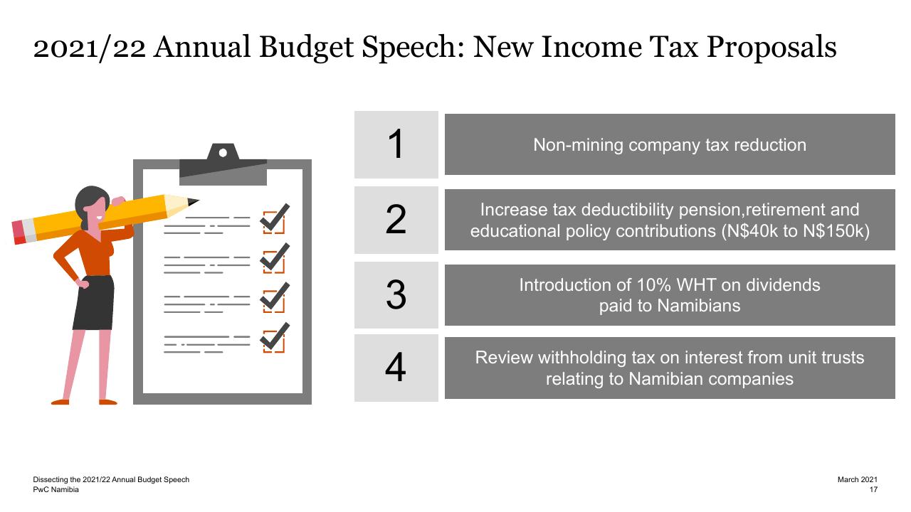 Process slide 16 from Dissecting The 2021_22 Annual Budget Speech PwC