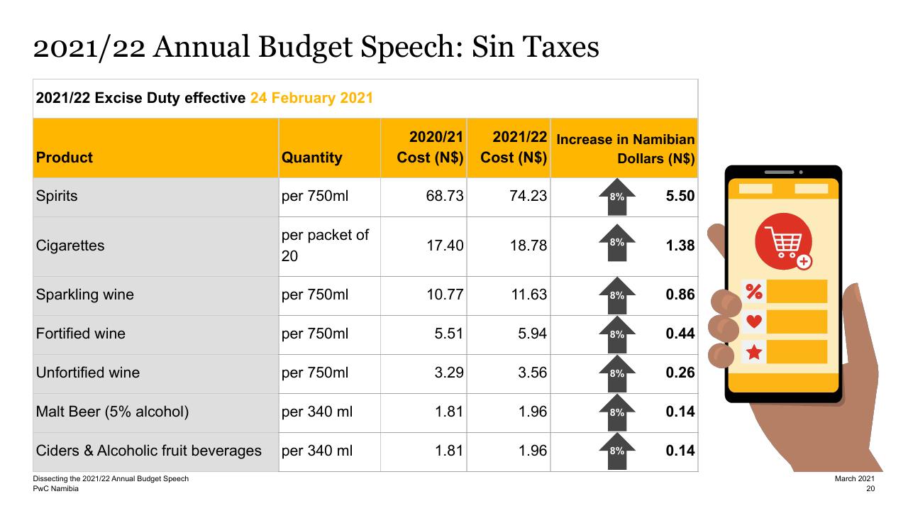 Table slide 19 from Dissecting The 2021_22 Annual Budget Speech PwC