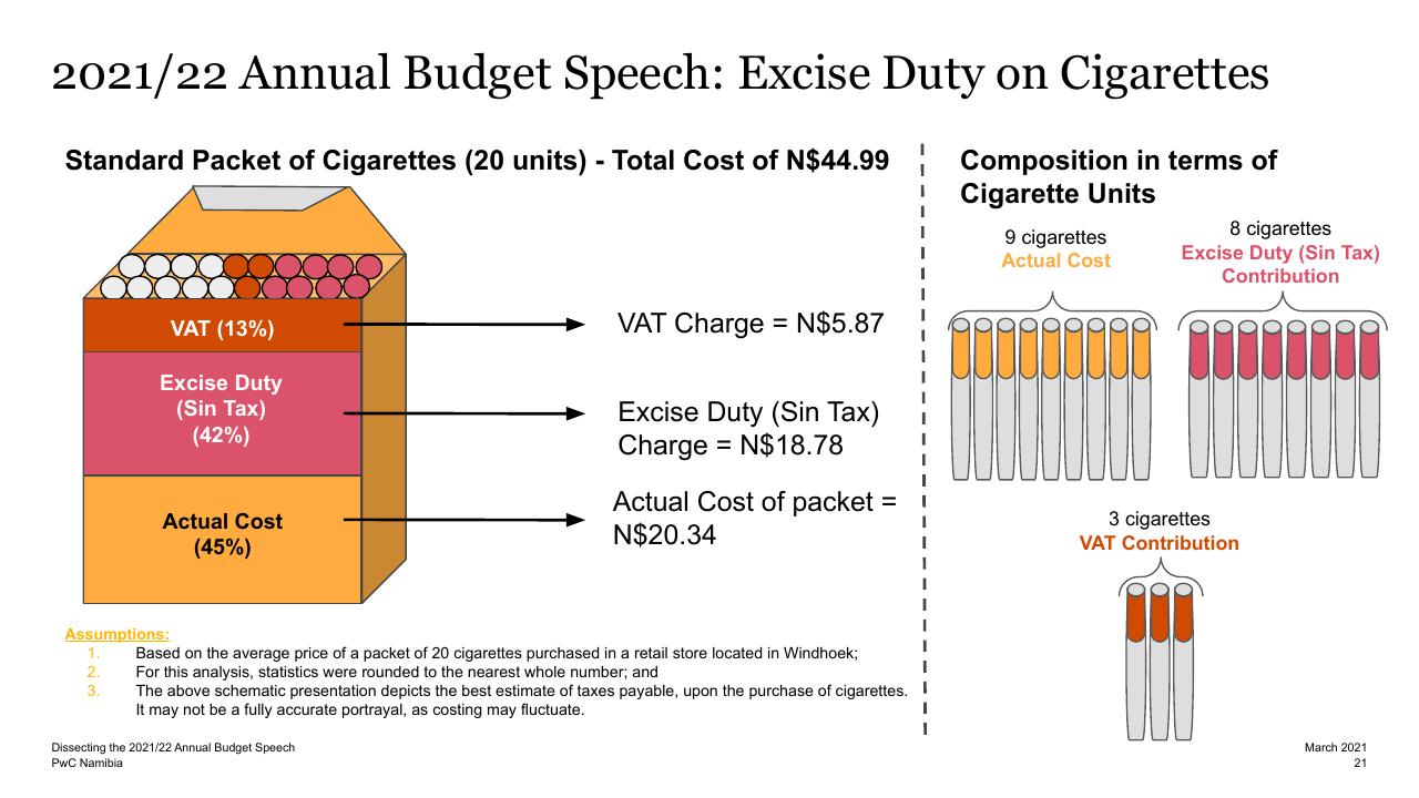 Comparison slide 20 from Dissecting The 2021_22 Annual Budget Speech PwC