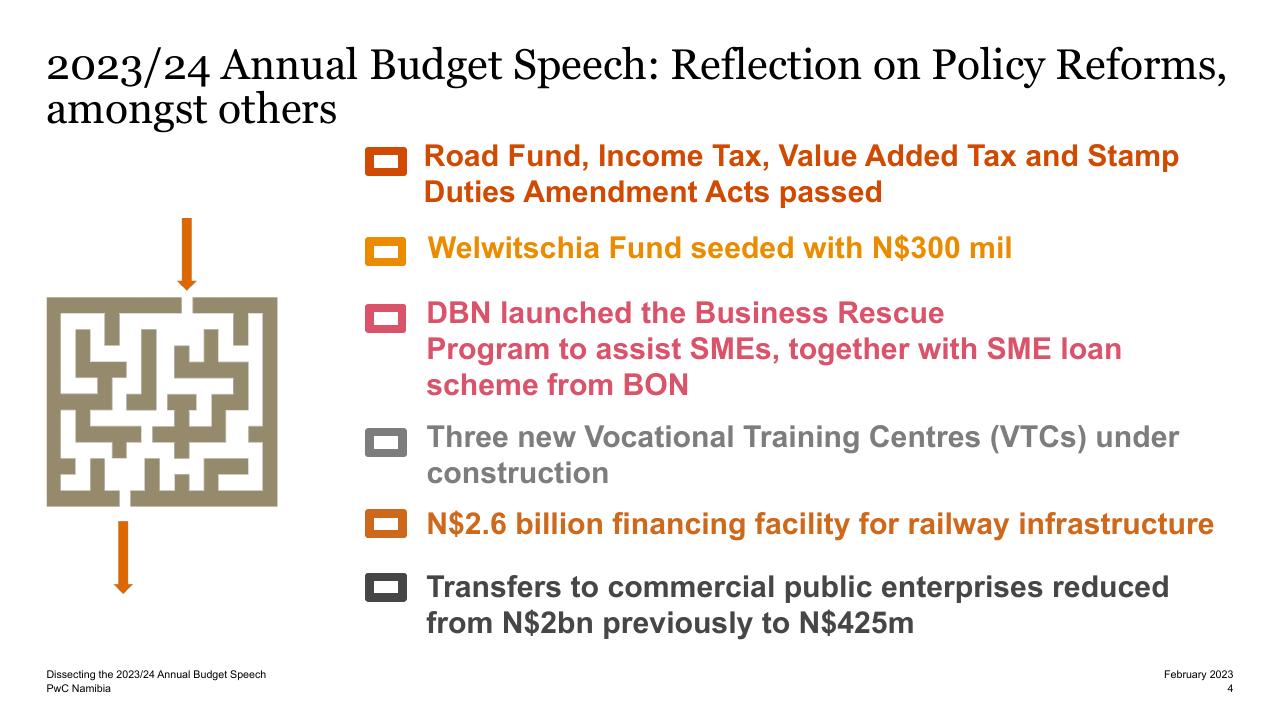 Text slide 4 from Dissecting The 2023_24 Annual Budget Speech PwC
