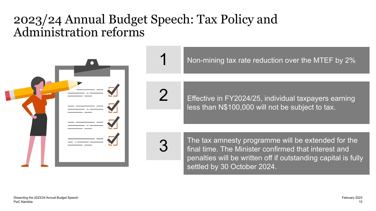 Process slide 15 from Dissecting The 2023_24 Annual Budget Speech PwC