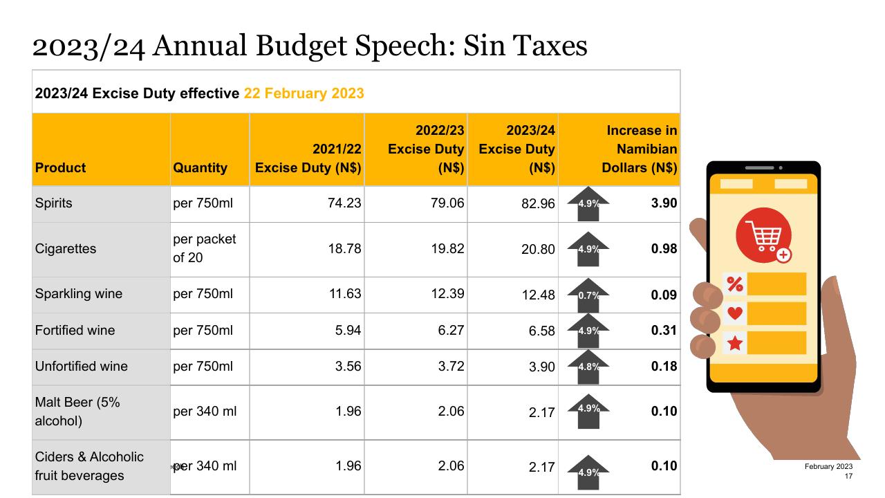 Table slide 17 from Dissecting The 2023_24 Annual Budget Speech PwC