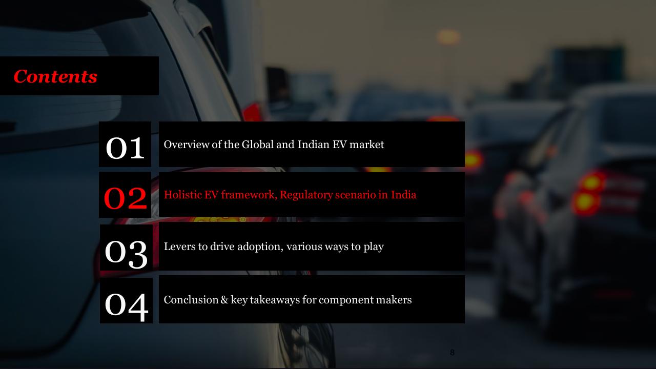 Section Divider slide 8 from E Mobility In India Market Paradigms And Ways To Play PwC