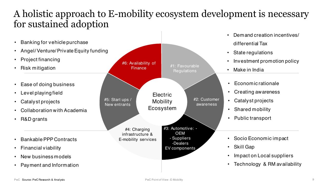 Framework slide 9 from E Mobility In India Market Paradigms And Ways To Play PwC