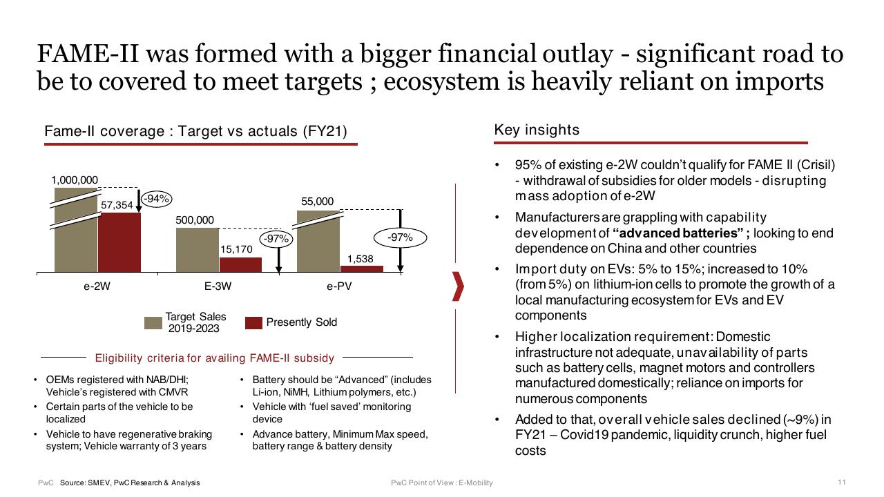 Chart slide 11 from E Mobility In India Market Paradigms And Ways To Play PwC