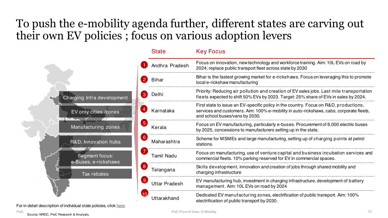 Agenda slide 12 from E Mobility In India Market Paradigms And Ways To Play PwC