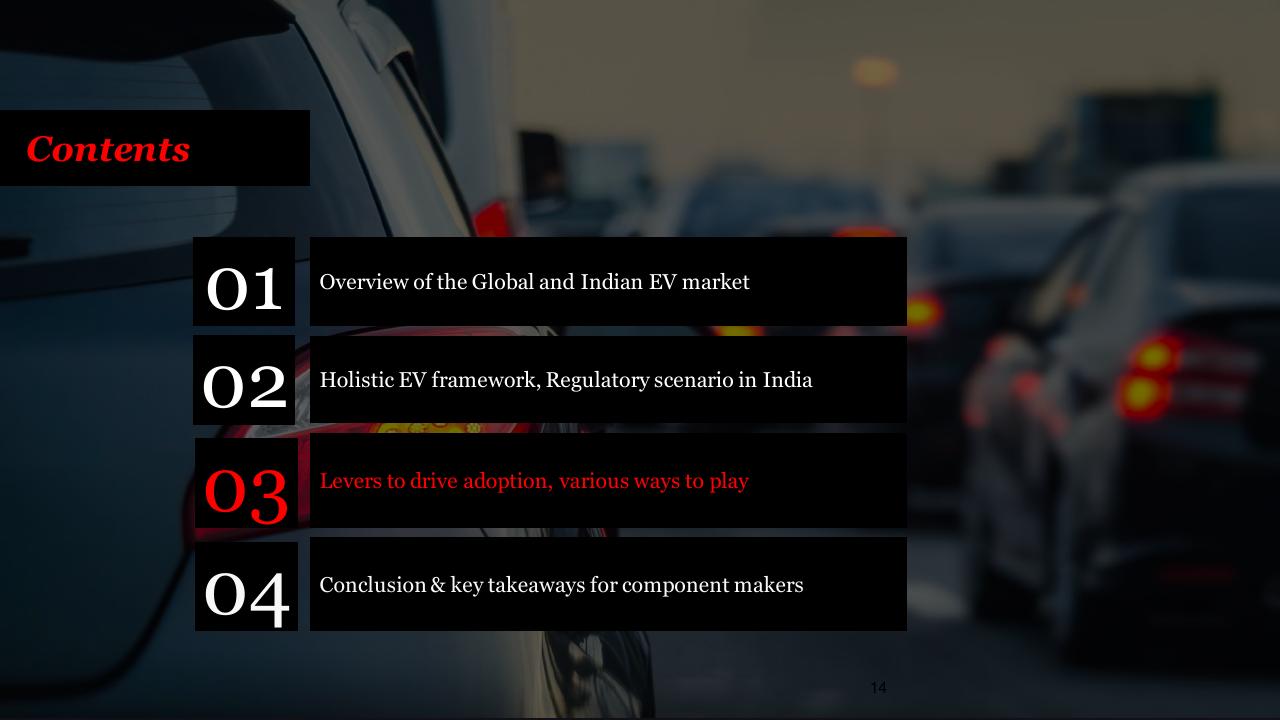Section Divider slide 14 from E Mobility In India Market Paradigms And Ways To Play PwC