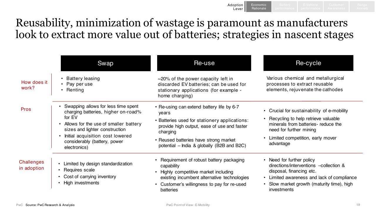 Comparison slide 19 from E Mobility In India Market Paradigms And Ways To Play PwC