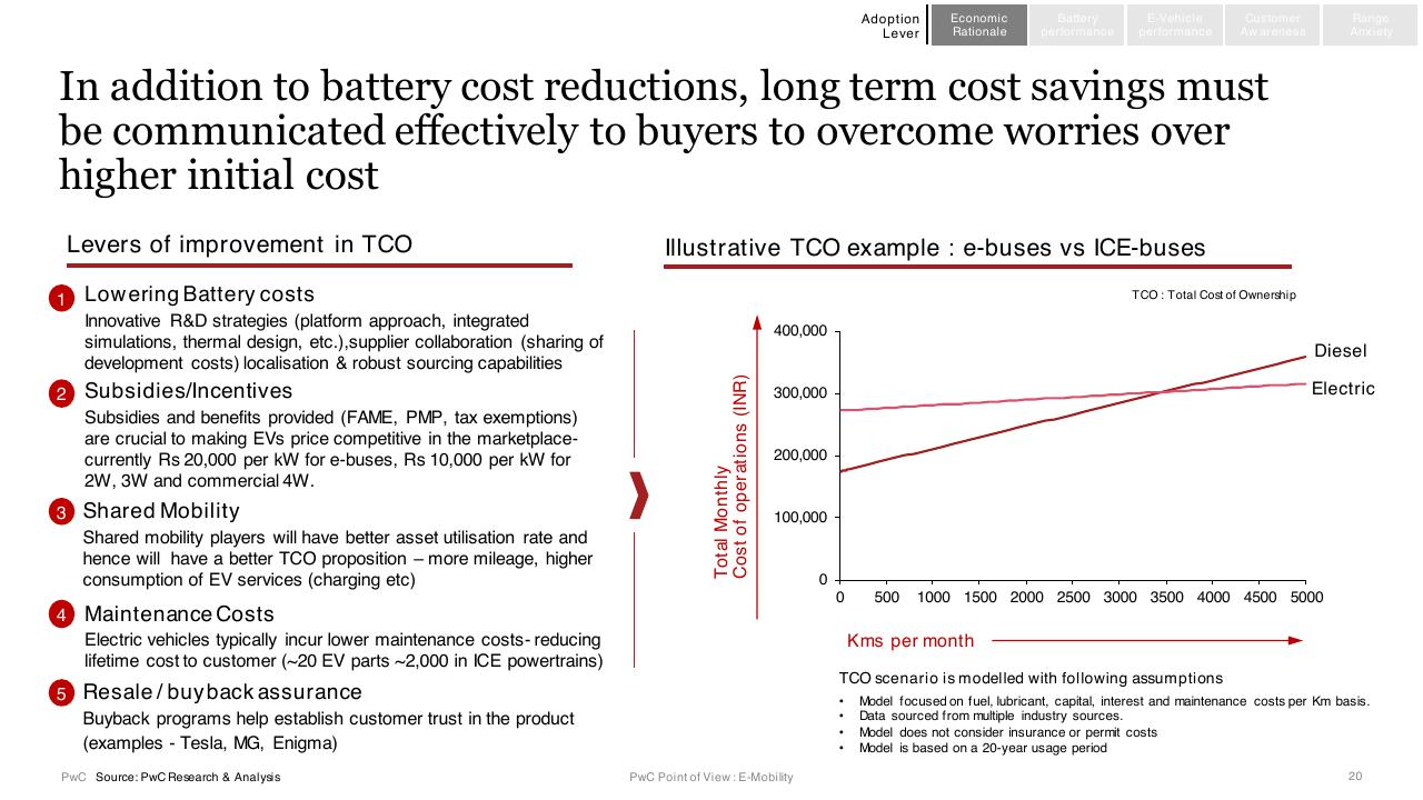 Comparison slide 20 from E Mobility In India Market Paradigms And Ways To Play PwC