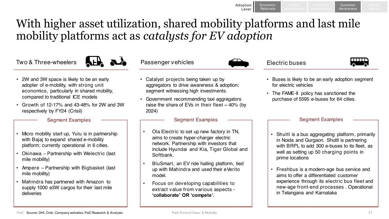 Comparison slide 21 from E Mobility In India Market Paradigms And Ways To Play PwC