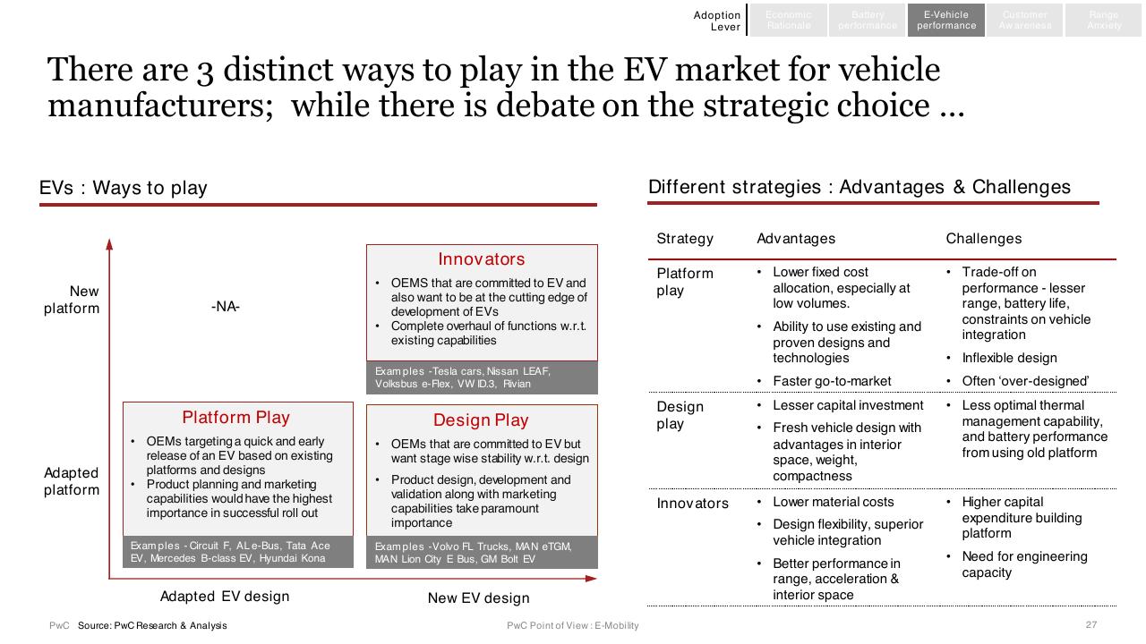Comparison slide 27 from E Mobility In India Market Paradigms And Ways To Play PwC