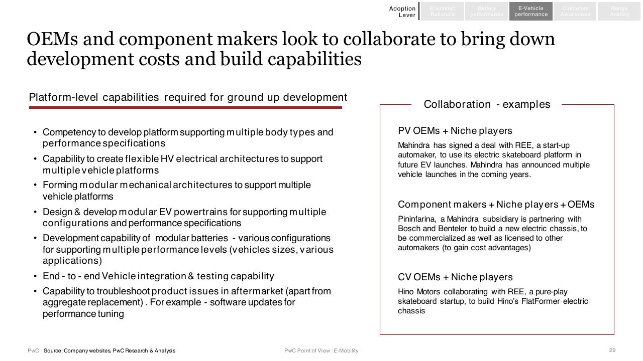 Comparison slide 29 from E Mobility In India Market Paradigms And Ways To Play PwC