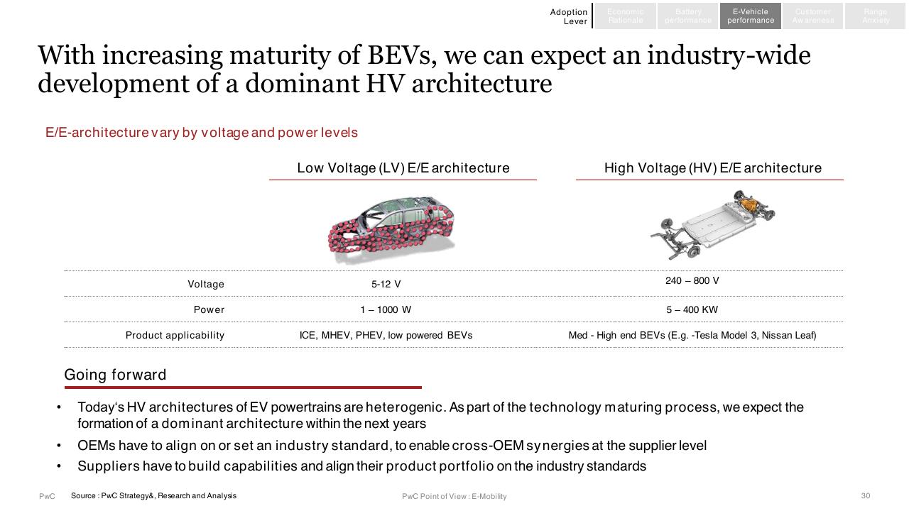 Comparison slide 30 from E Mobility In India Market Paradigms And Ways To Play PwC