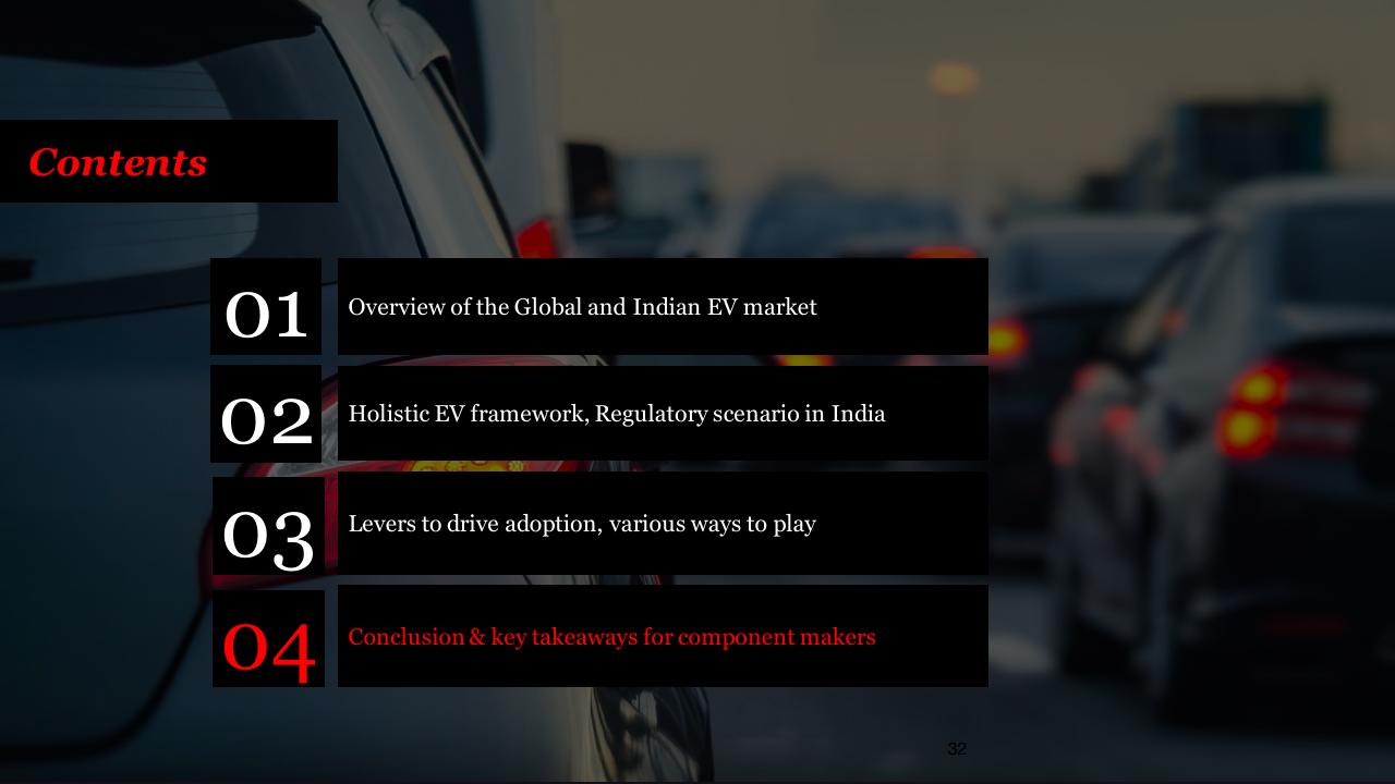 Section Divider slide 32 from E Mobility In India Market Paradigms And Ways To Play PwC