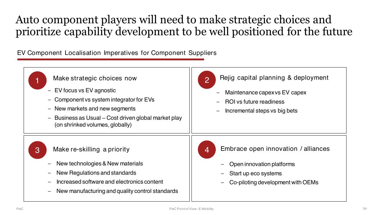 Framework slide 34 from E Mobility In India Market Paradigms And Ways To Play PwC