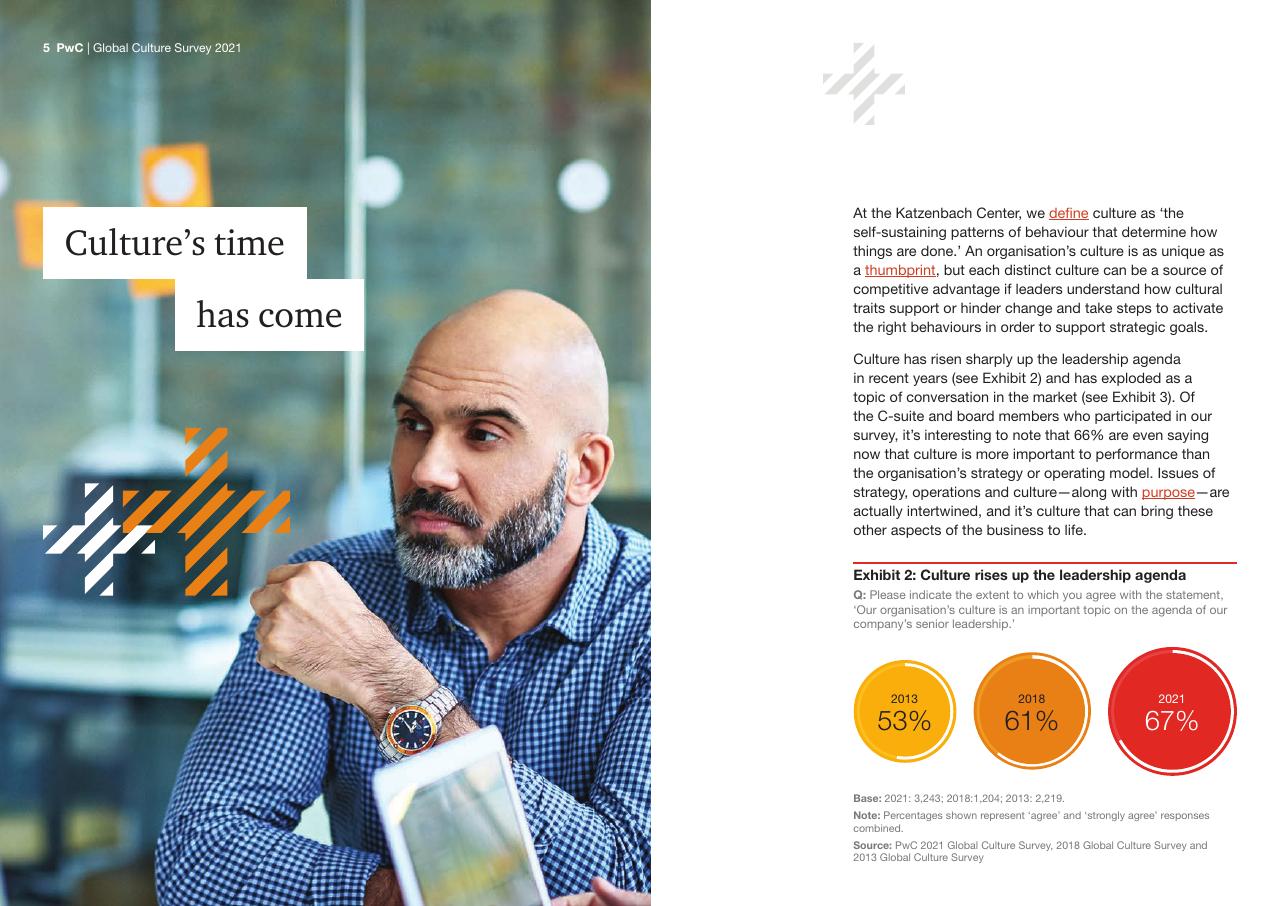 Text slide 5 from Global Culture Survey 2021 PwC