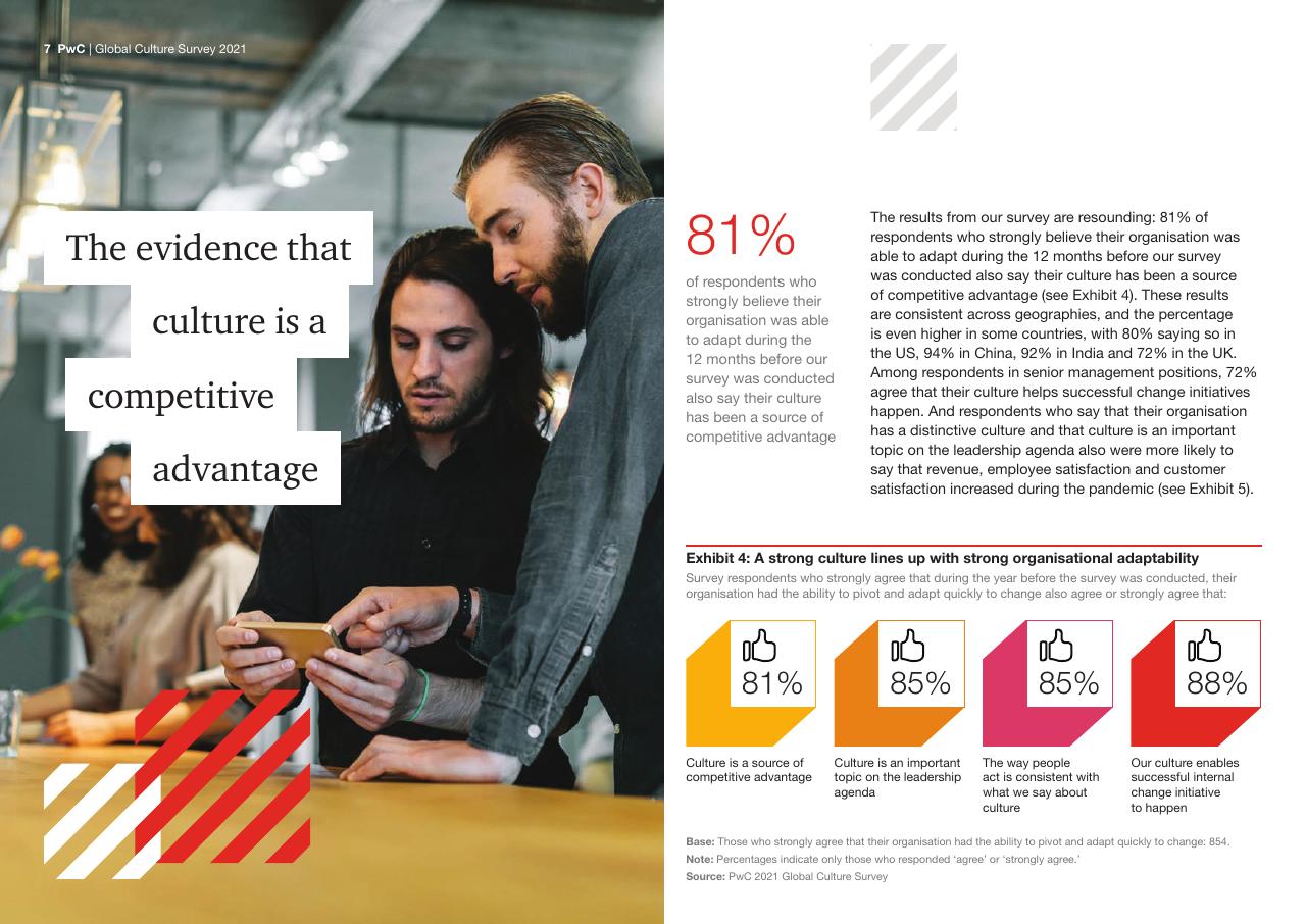 Dashboard slide 7 from Global Culture Survey 2021 PwC
