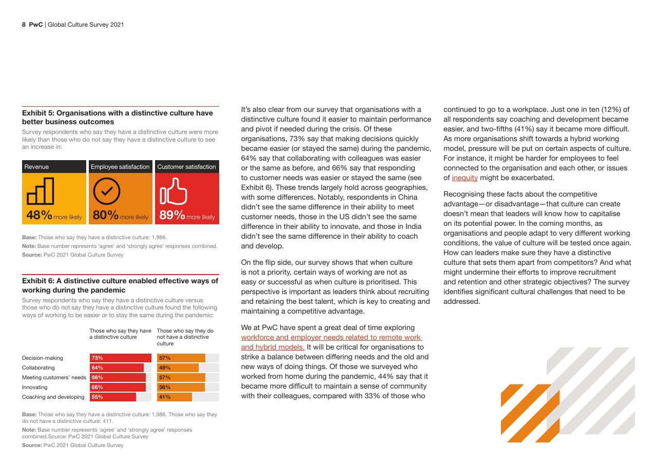 Chart slide 8 from Global Culture Survey 2021 PwC