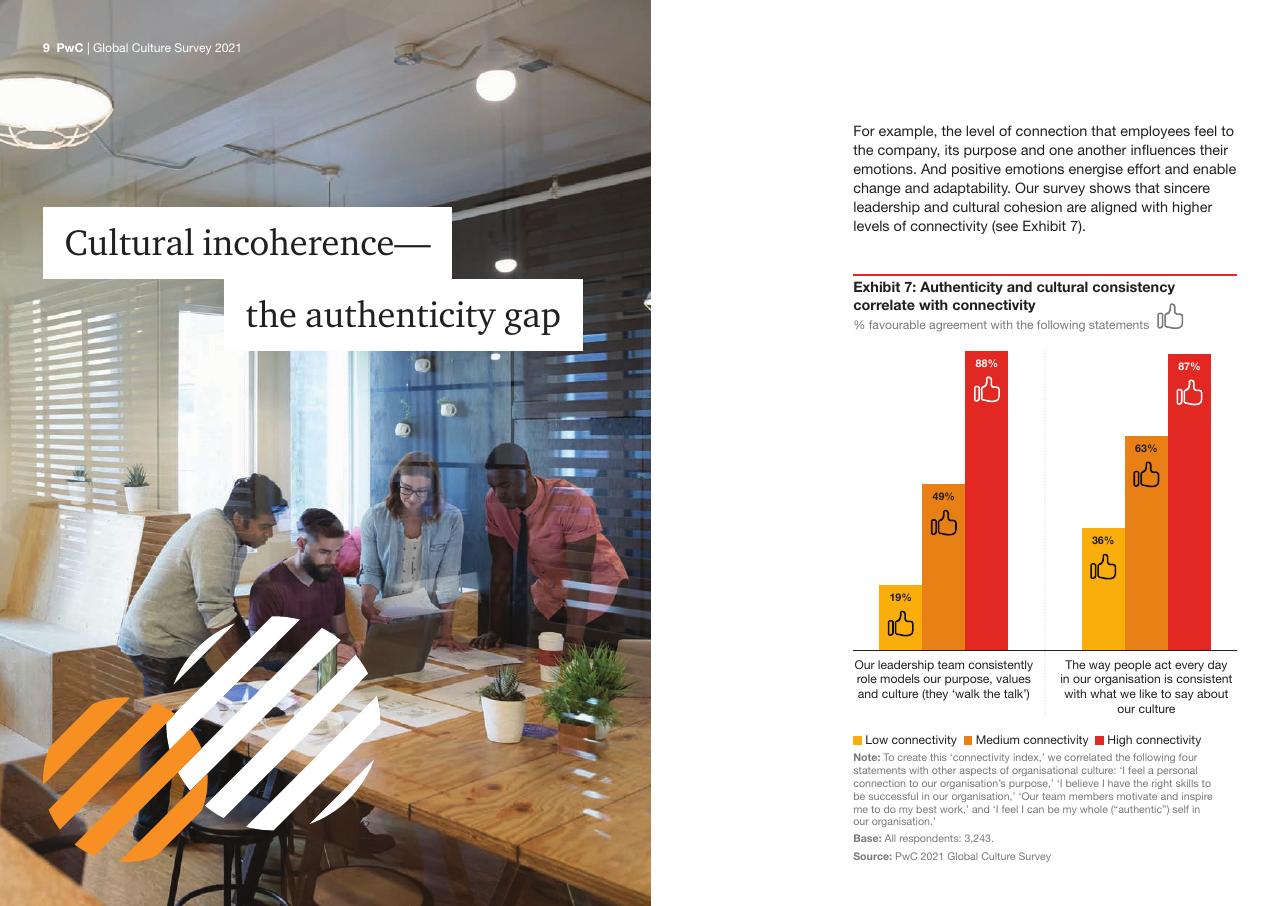 Chart slide 9 from Global Culture Survey 2021 PwC