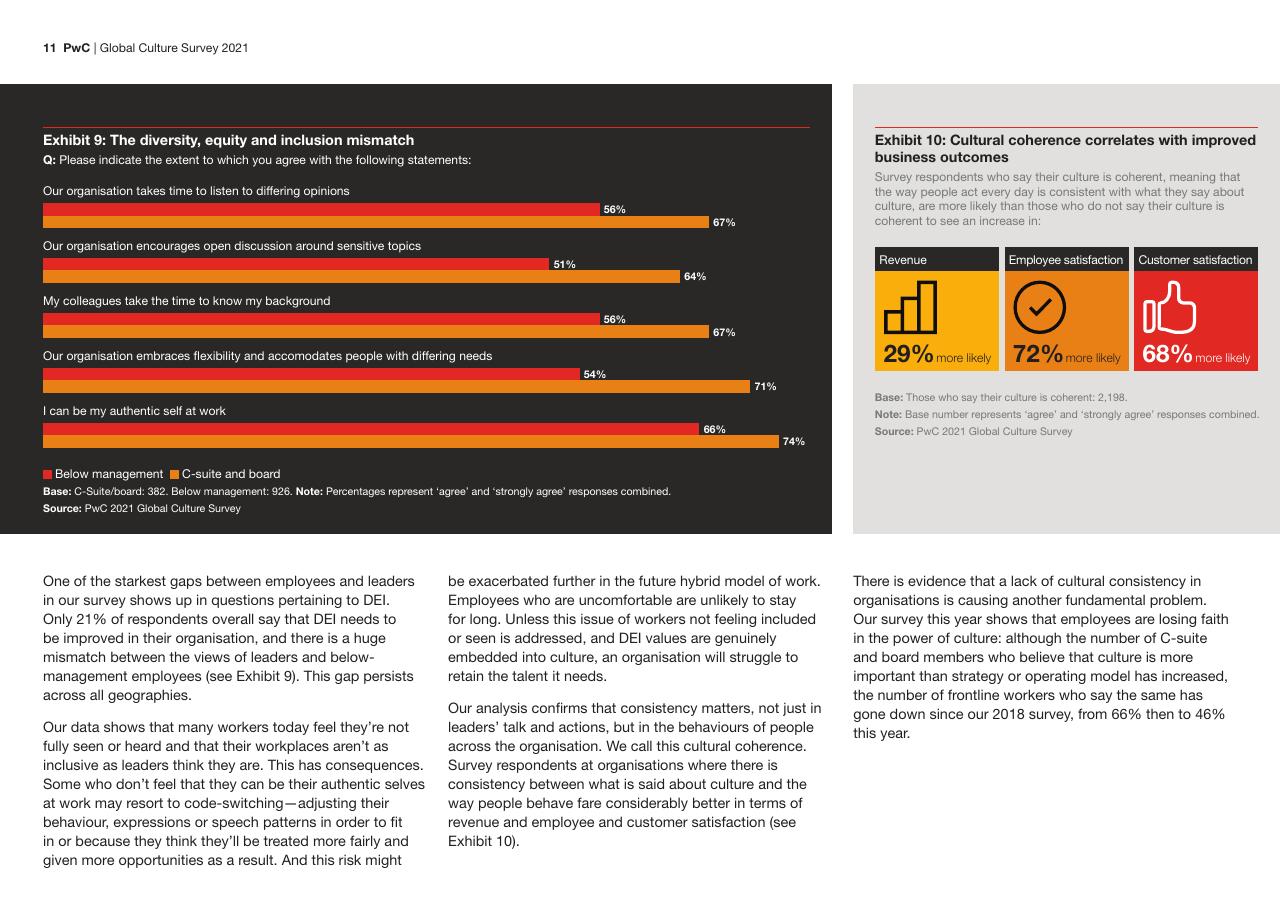 Chart slide 11 from Global Culture Survey 2021 PwC