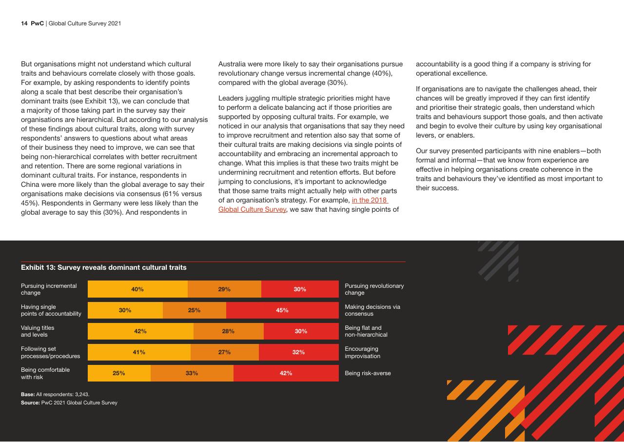 Chart slide 14 from Global Culture Survey 2021 PwC