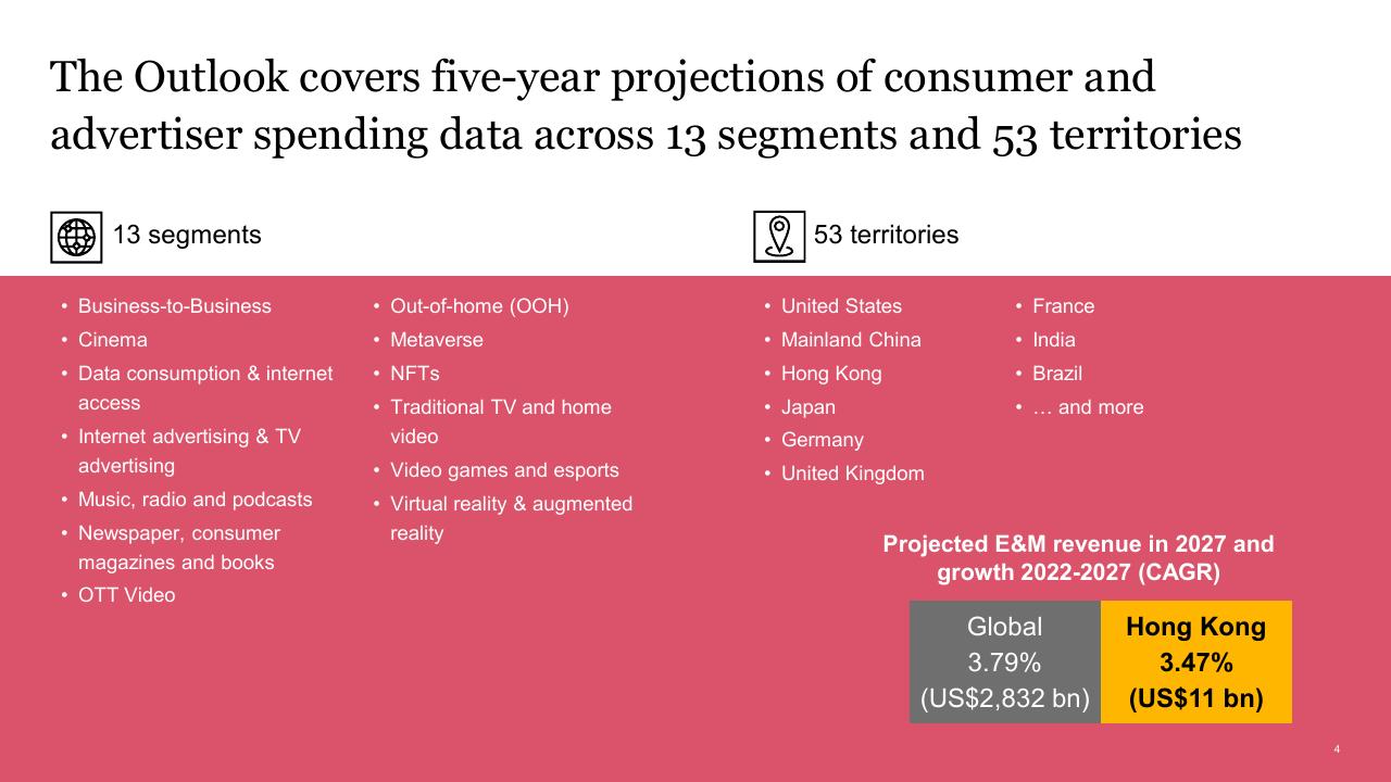 Chart slide 4 from Global Entertainment Media Outlook_ 2023 2027_ Hong Kong Summary PwC