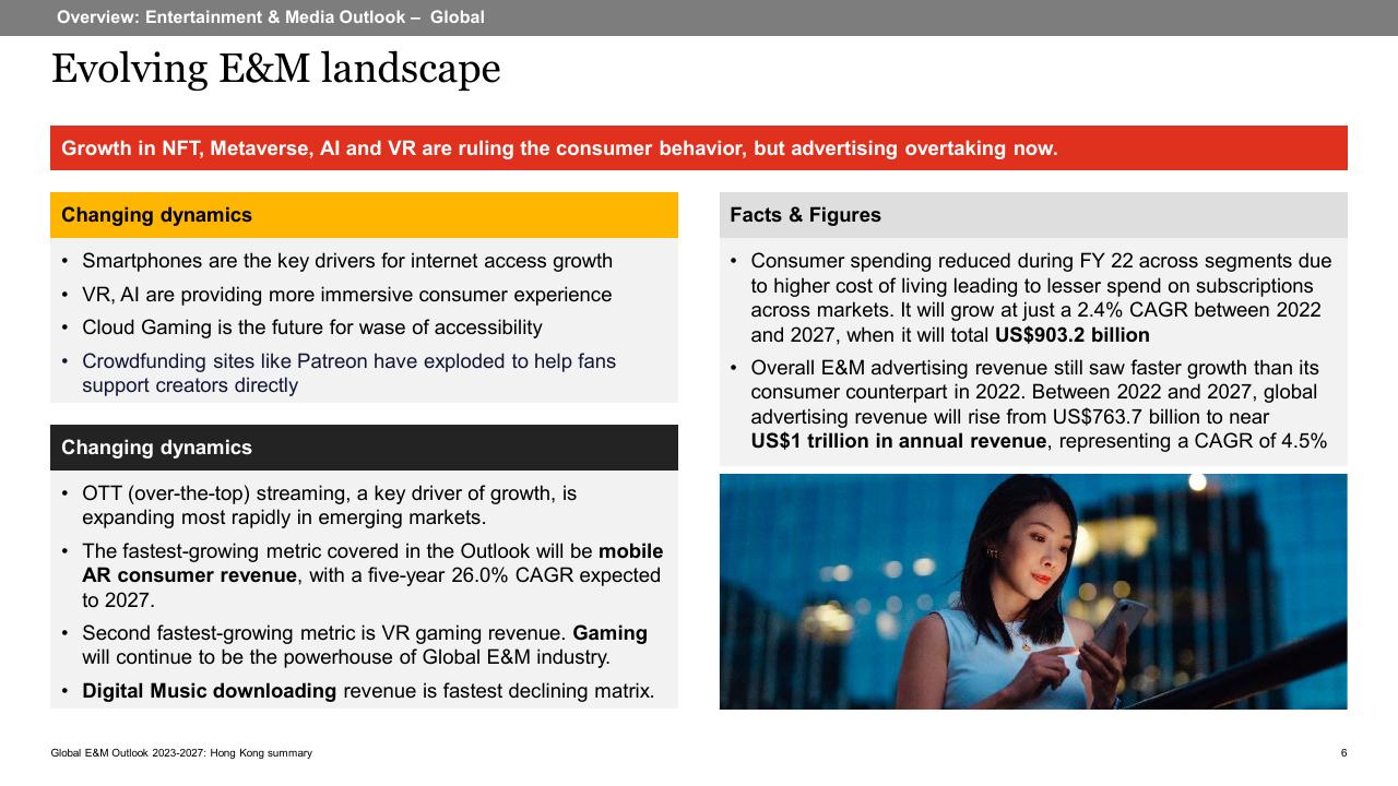 Chart slide 6 from Global Entertainment Media Outlook_ 2023 2027_ Hong Kong Summary PwC