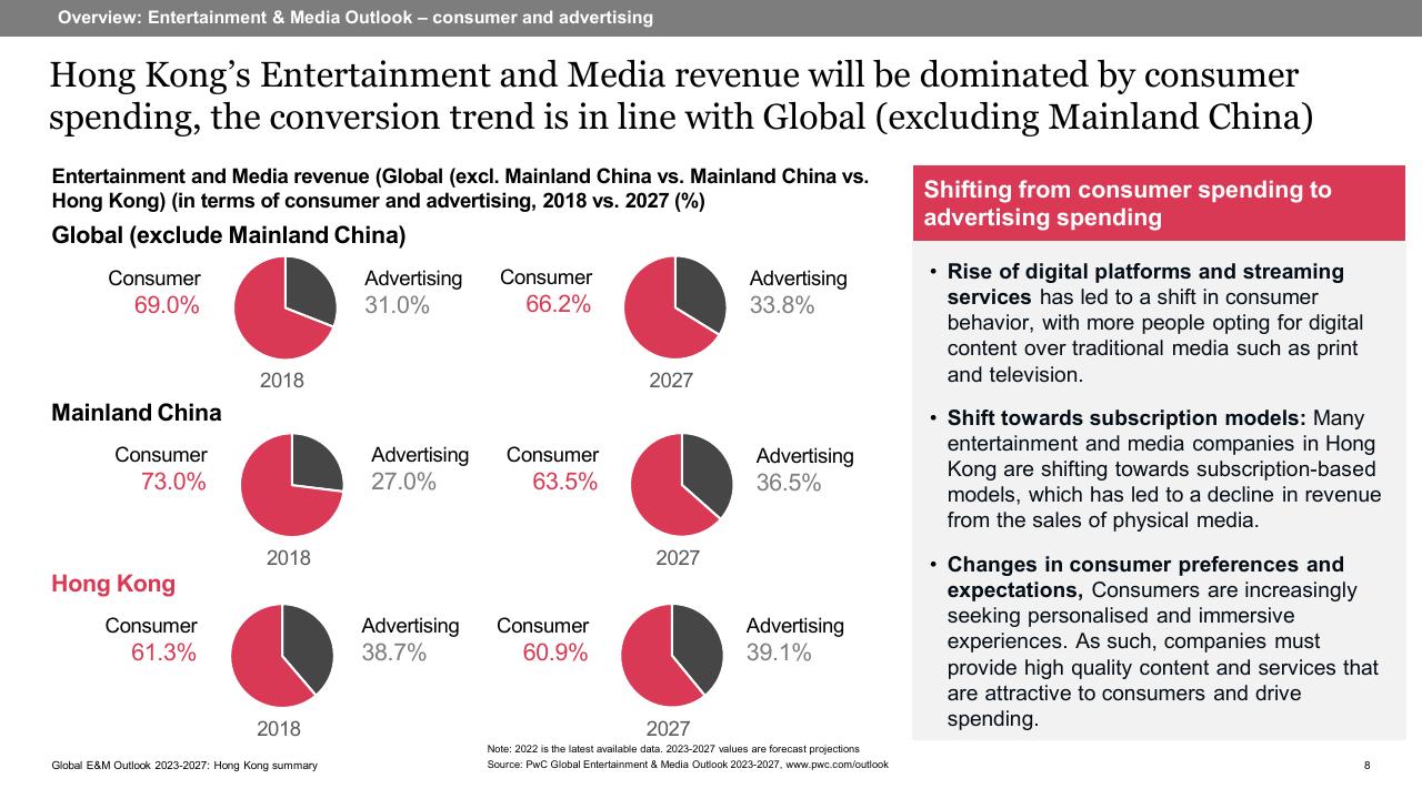 Section Divider slide 8 from Global Entertainment Media Outlook_ 2023 2027_ Hong Kong Summary PwC