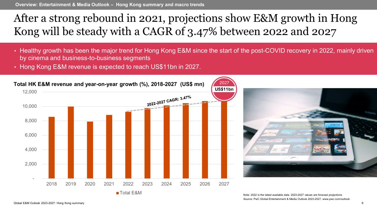 Process slide 9 from Global Entertainment Media Outlook_ 2023 2027_ Hong Kong Summary PwC