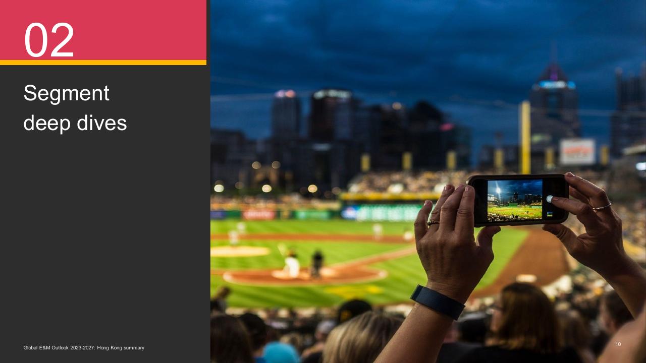 Comparison slide 10 from Global Entertainment Media Outlook_ 2023 2027_ Hong Kong Summary PwC